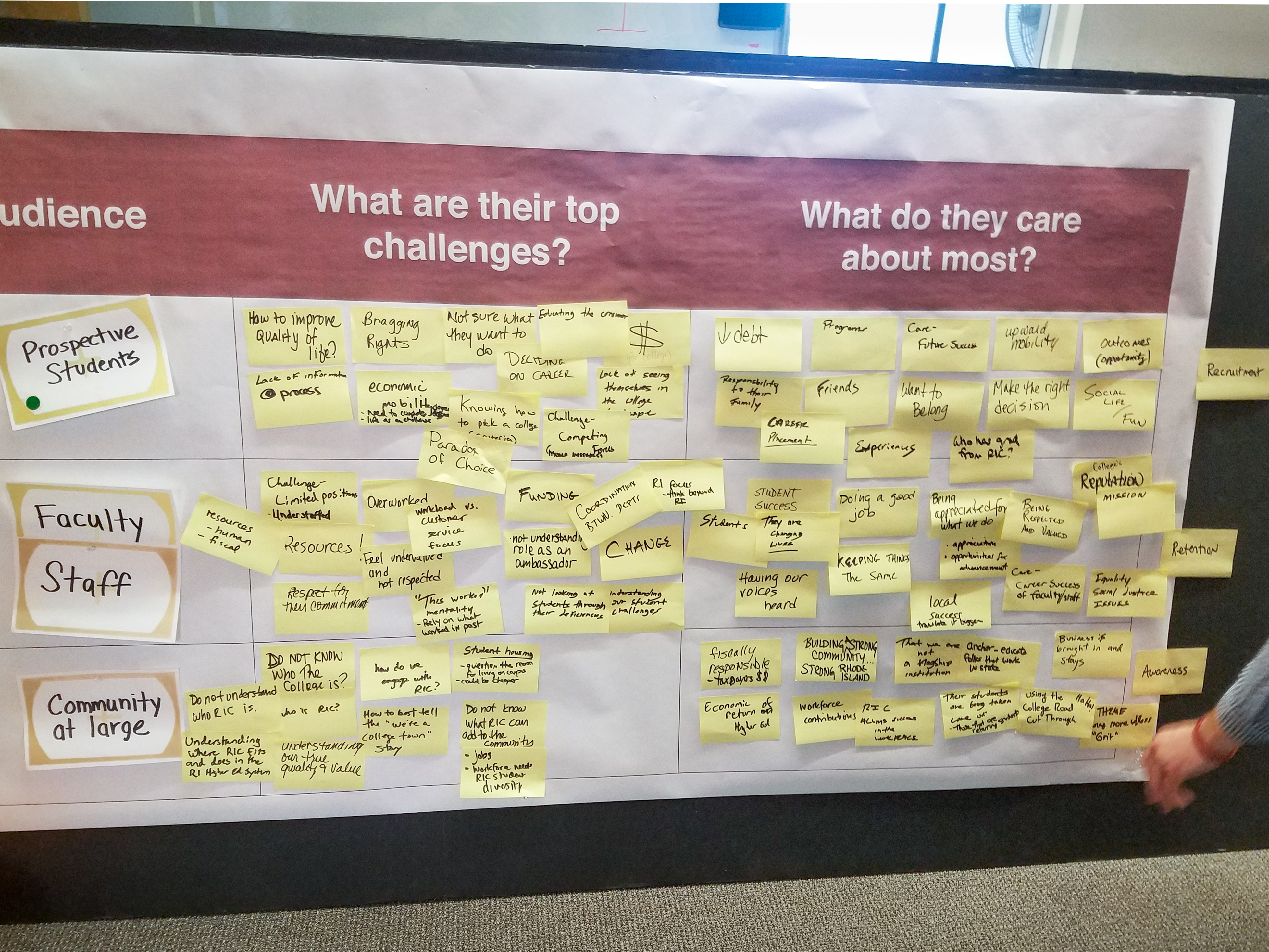 A board with post-it notes organized into the categories of "Audience", "What are their top challenges?", and "What do they care about most?"