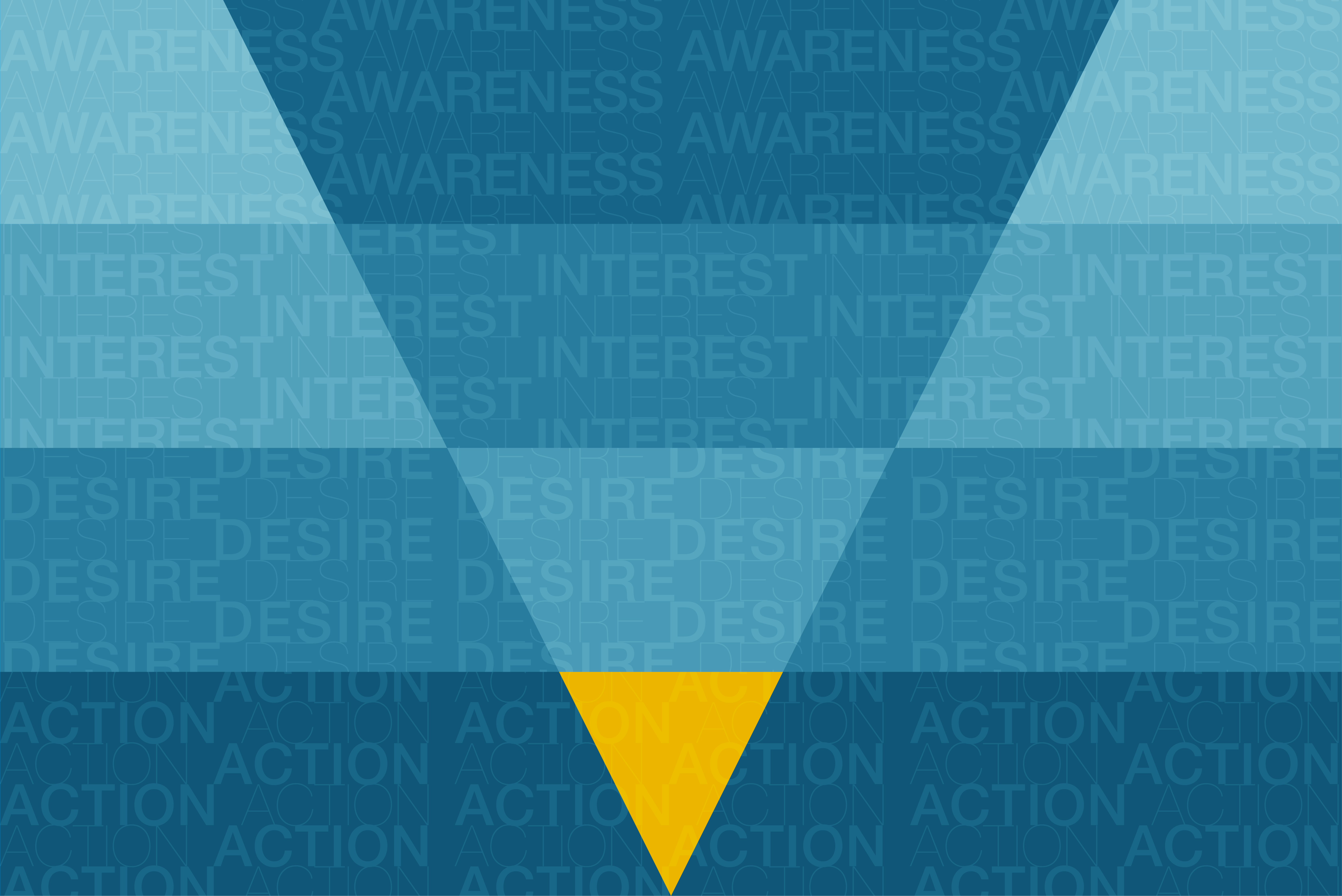 A graphic with the words Awareness, Interest, Desire and Action repeated over and over. It is organized in a chart of the content funnel.
